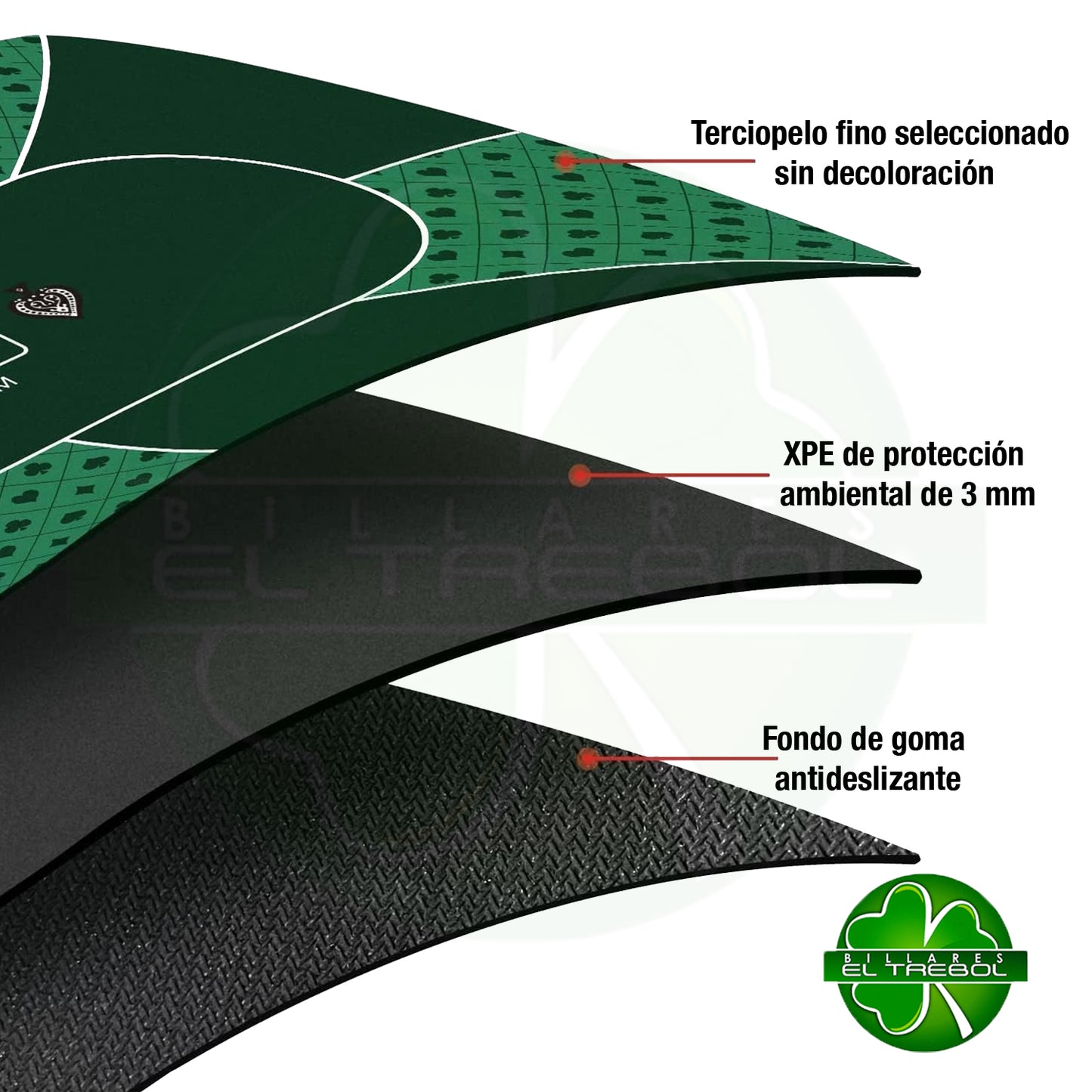 Tapete Póker Texas Holdem